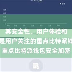 其安全性、用户体验和功能性都是用户关注的重点比特派钱包安全加密