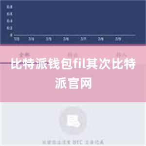 比特派钱包fil其次比特派官网