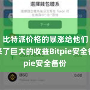 比特派价格的暴涨给他们带来了巨大的收益Bitpie安全备份