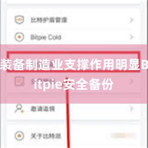 装备制造业支撑作用明显Bitpie安全备份