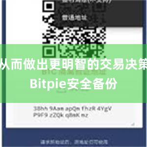 从而做出更明智的交易决策Bitpie安全备份